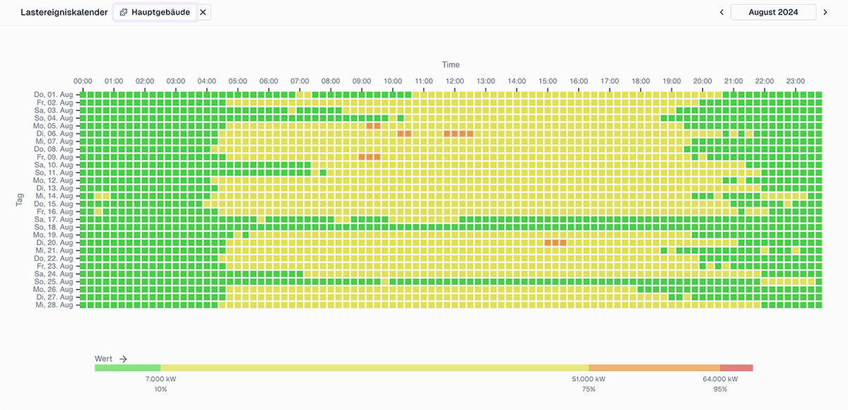 Lastereigniskalender